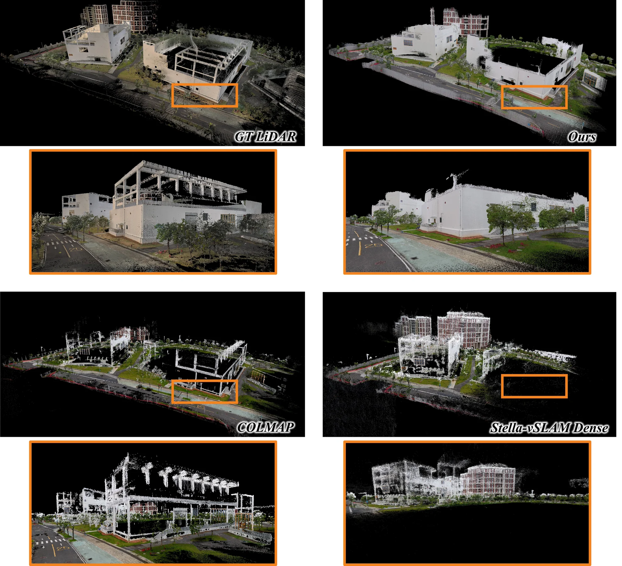 Point-cloud reconstruction comparisons on HPC
