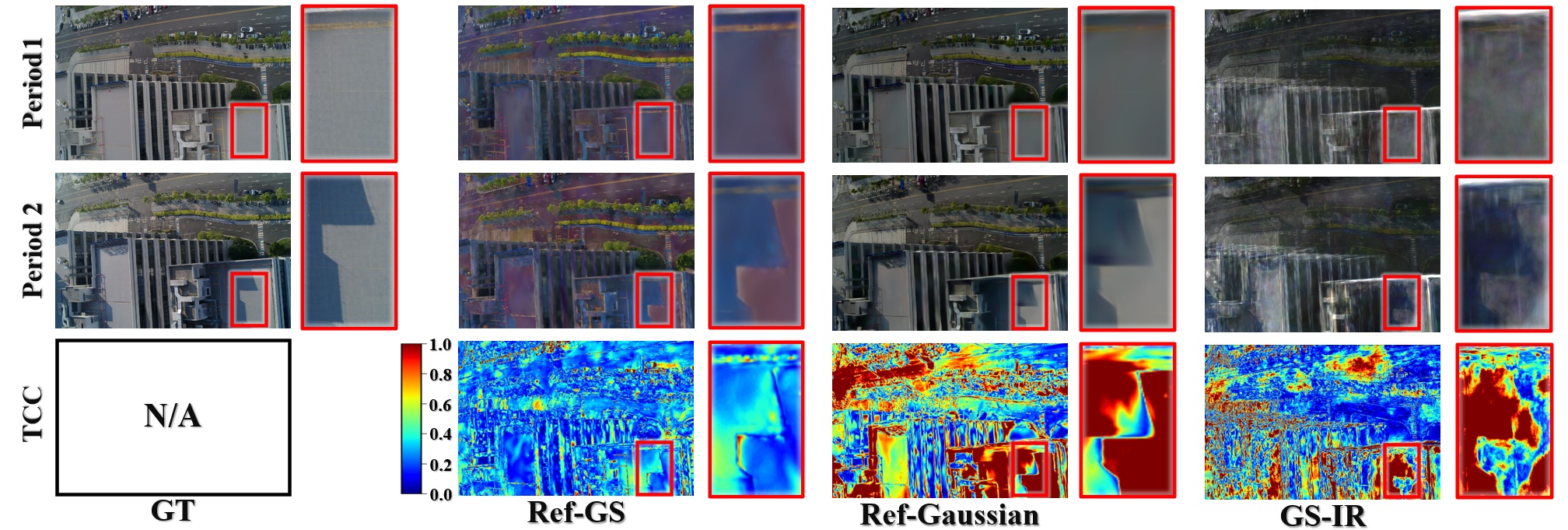 Albedo and TCC visualization across two illumination periods
