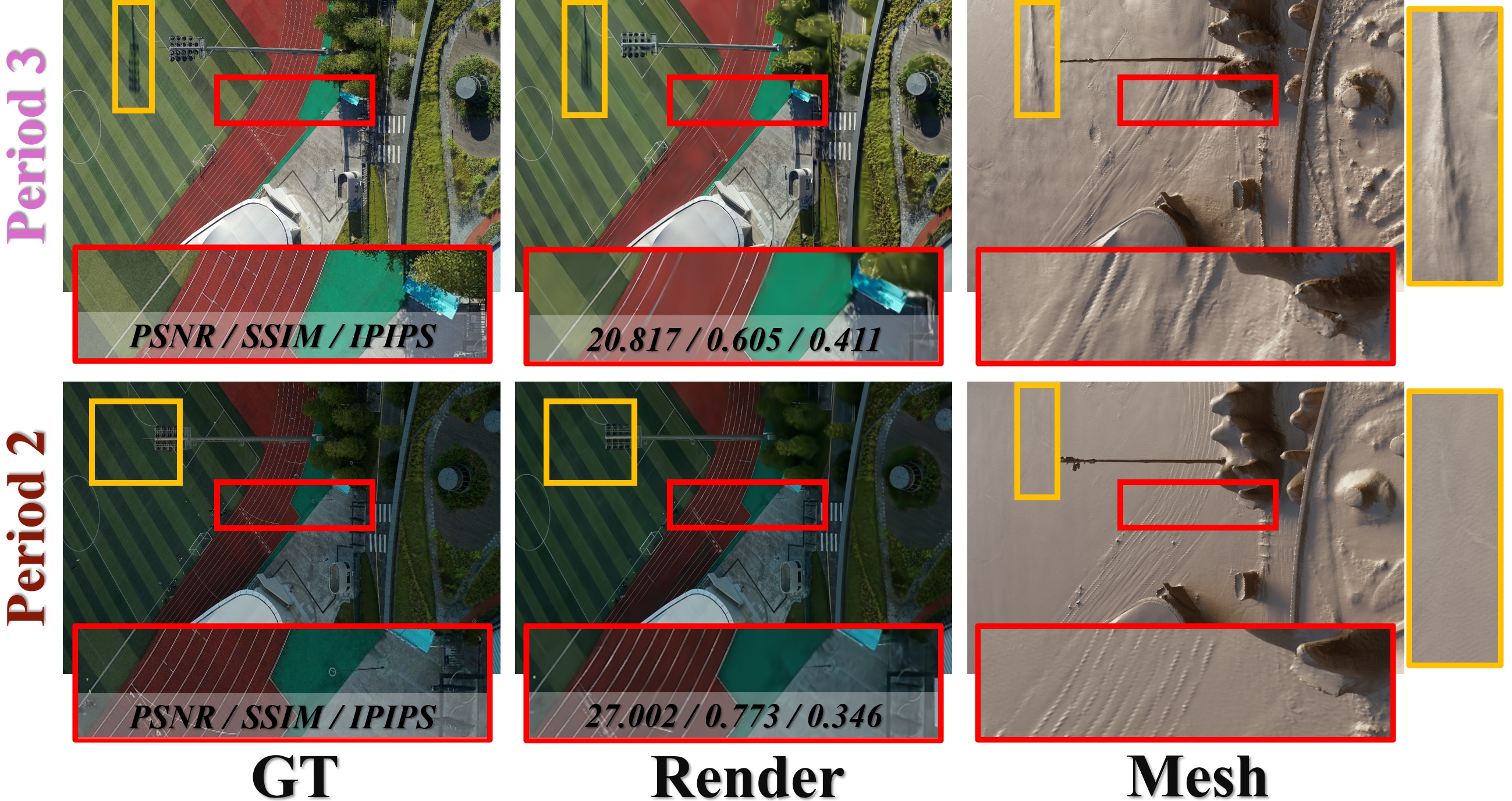 Cross-time rendering and mesh comparison under different periods