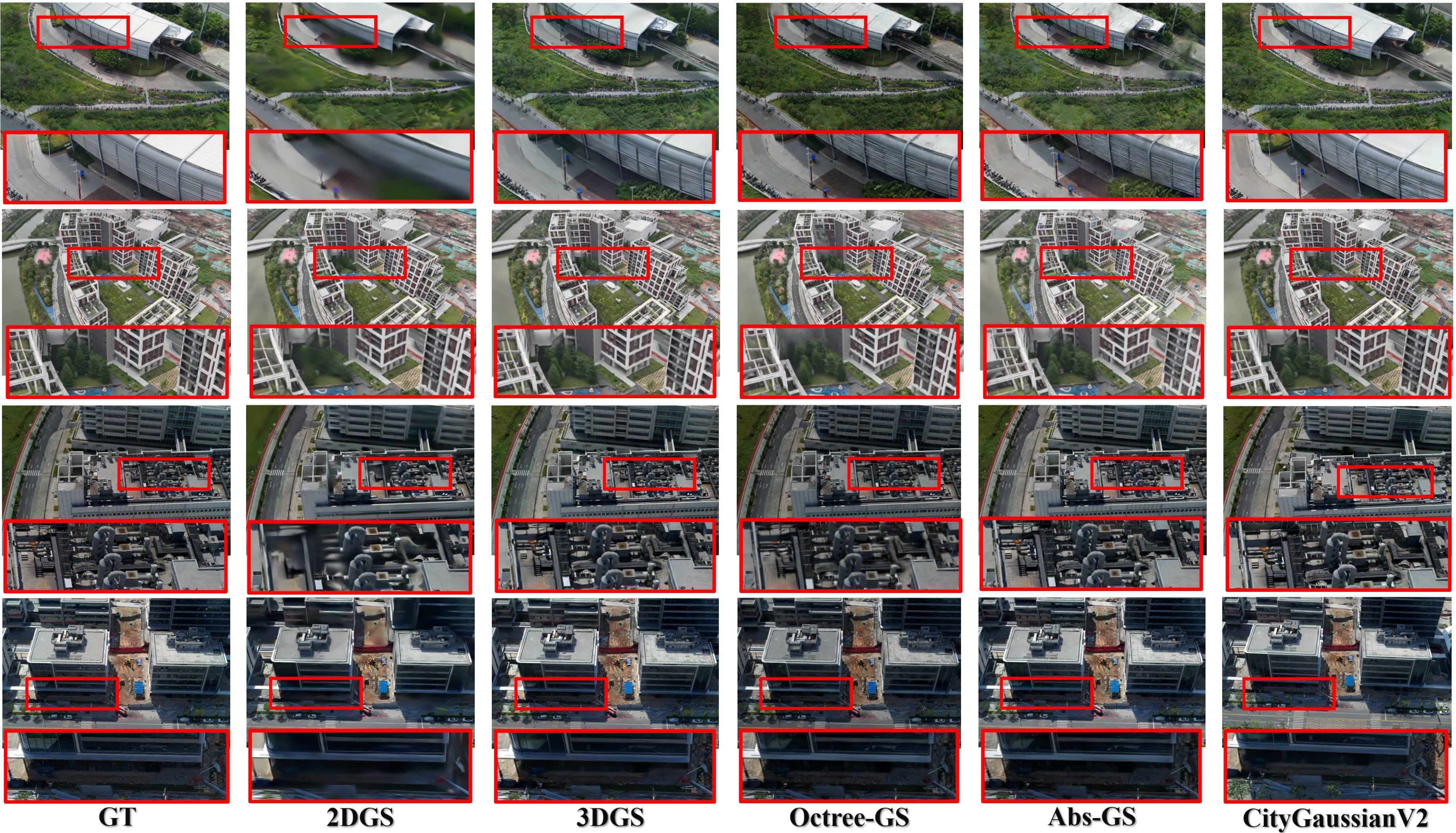Novel view synthesis qualitative comparisons on SkyLume scenes